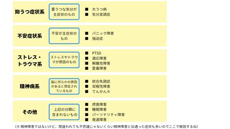 精神病|【精神病（精神疾患）の種類・症状一覧】精神病院で。